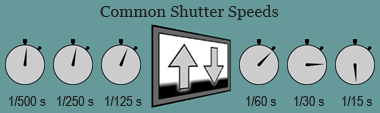 Figure 3: Common shutter speeds (s) – 1/500, 1/250, 1/125, 1/60, 1/30, 1/15