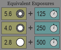 Figure 6: f5.6 + 1/125s = f4.0 + 1/250s = f2.8 + 1/250s